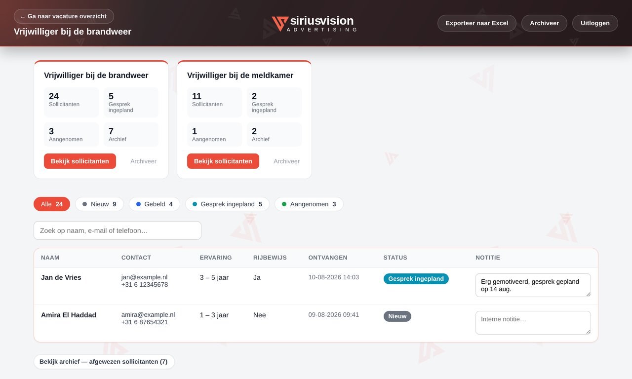 Het vacaturedashboard: sollicitanten per vacature, hun status en een interne notitie per kandidaat